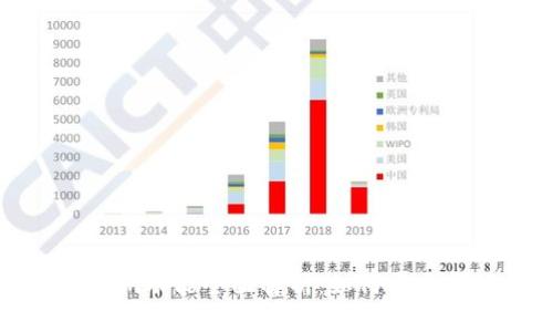 以太坊钱包Tokenim功能全面解析：如何安全管理你的数字资产