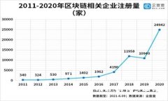 如何在Tokenim上添加领币功能：详细步骤与技巧