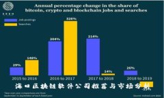 海口区块链软件公司推荐与市场分析