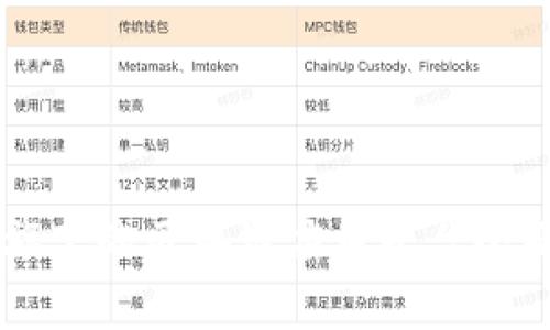 百度旗下的区块链应用平台全面解析