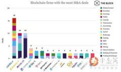 Tokenim是否会关闭？探索其未来前景与风险分析