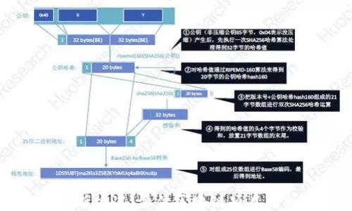
区块链判断标准：评估区块链项目的关键指标