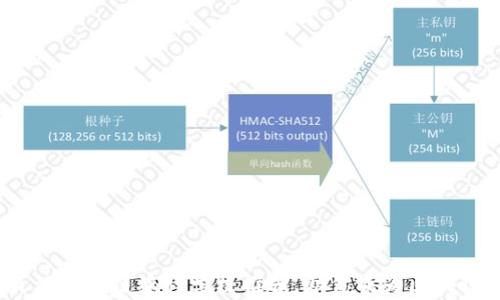 
2023年最佳区块链编程学校推荐，助你成为区块链开发专家