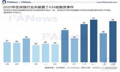 区块链监测软件推荐及详细分析