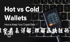 区块链标准分类表详解：理解区块链的分类与应