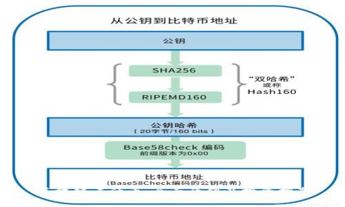 区块链石油币：全面介绍及投资指南