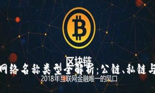 区块链网络名称类型全解析：公链、私链与联盟链