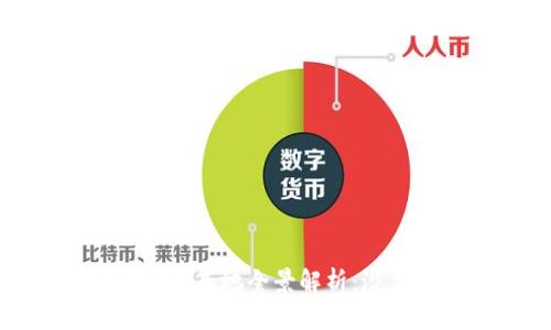 我国区块链发展基地全景解析：潜力与机遇并存