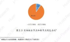 Tokenim 2.0换手机后如何顺利登录？详尽指南