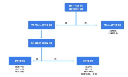 区块链大赛评审标准详解：打造优质项目的关键指南