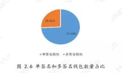 详细解读：如何将Tokenim 2.0的EOS安全转移到OKEx平
