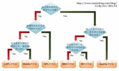 Tokenim 2.0 官网交易：全方位解析与实用指南