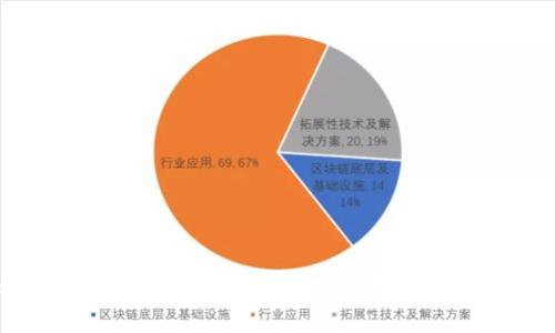 TokenIM 2.0转火币交易所失败的原因及解决方案