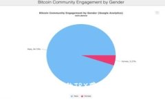 深入解析TokenIM 2.0中的TRX带宽：提升区块链体验的