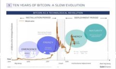 Tokenim 2.0 安卓最新版下载，快速获取最新功能与