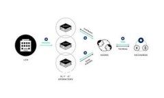 如何在Tokenim中激活OKB：详细指南与常见问题解答