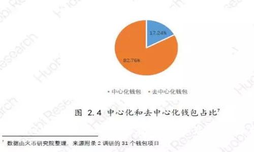TokenIM账号密码修改教程及常见问题解析