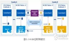如何申请Tokenim地址及其详细指南