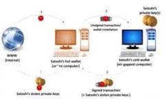 如何使用备份恢复Tokenim数据？详细指南