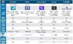 公信宝GXS提币到Tokenim 2.0的详细指南