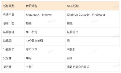 区块链行业热门职业盘点：机遇与挑战并存