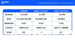 极客钱包与Tokenim详细对比：哪个更适合你？