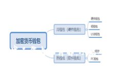 区块链软件开发工作内容详解：从基础知识到实