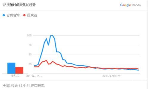 如何将BTC提现到Tokenim 2.0：全面指南