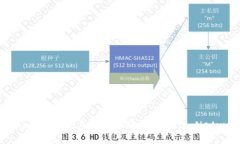 如何在Tokenim平台上添加马蹄链（Matic Network）指南