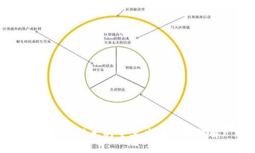 区块链技术的主要应用领域详解