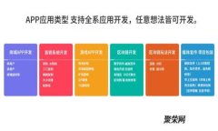 如何恢复丢失的Tokenim 2.0钱包：详细指南与常见问