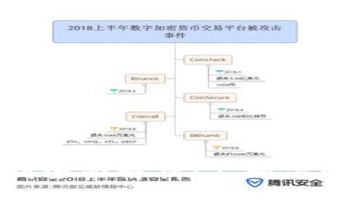 区块链机制全面解析：不同方向及其应用