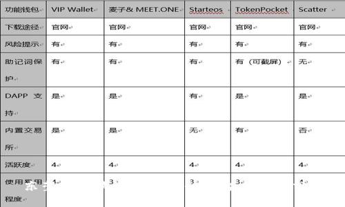 东莞最受欢迎的区块链平台盘点与分析