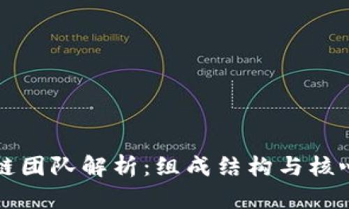 腾讯区块链团队解析：组成结构与核心团队一览