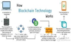 Tokenim 2.0：以太币如何轻松变现？