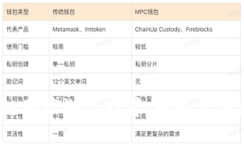 2023年区块链国际游戏推荐：颠覆传统游戏的新选择