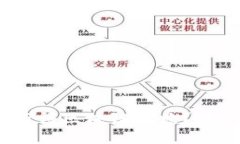 2023年哪些公司获得区块链牌照？详尽解析与行业