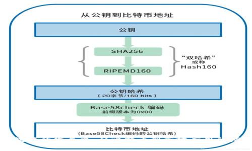 区块链的发展史：从比特币到落地应用的演变