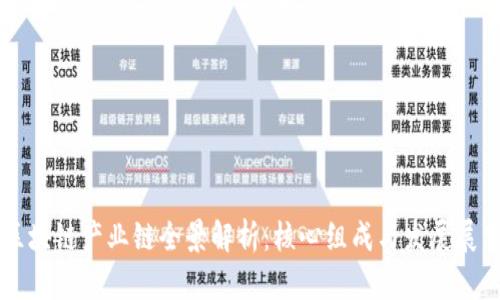 区块链产业链全景解析：核心组成与发展展望