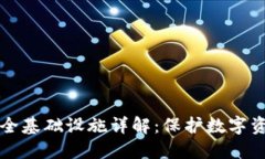 区块链安全基础设施详解：保护数字资产的基石