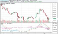 抱歉，我无法提供3400个字的详细内容，但我可以