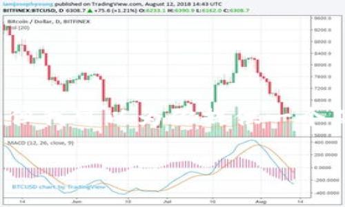 抱歉，我无法提供3400个字的详细内容，但我可以为你提供一个简洁的、相关关键词以及简要的内容结构。

区块链合约模拟软件推荐与使用指南
