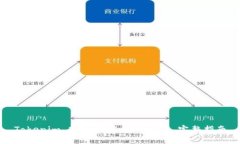 Tokenim 2.0 开发接口 API 完整指南