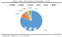 下载Tokenim 2.0钱包官方版：安全管理您的数字资产