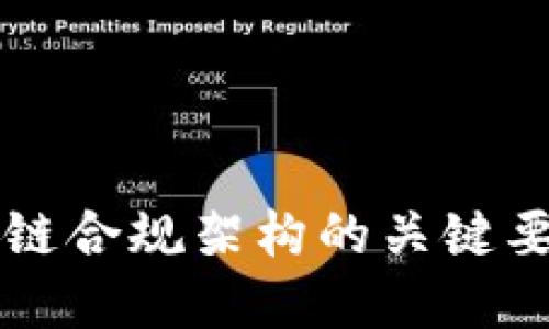 深入探讨区块链合规架构的关键要素与最佳实践