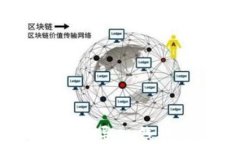 Tokenim 2.0 导入钱包的详细指南