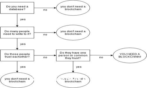 国际主流区块链平台全解析
