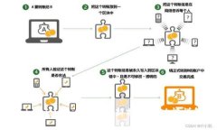 TokenIM 2.0 更新：新特性与功能详解