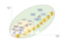 Tokenim电脑版前景分析：区块链技术与金融市场的