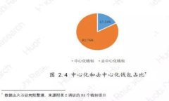 如何高效转账Token USDT：详细指南与常见问题解答